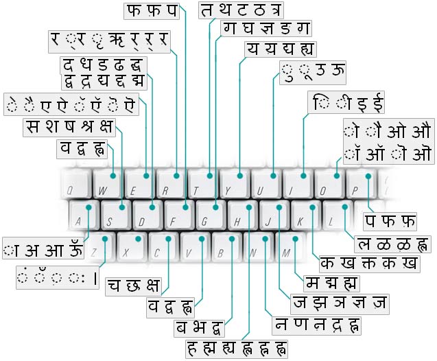 Typewriter Software Free Download Typewriter Software Free Download