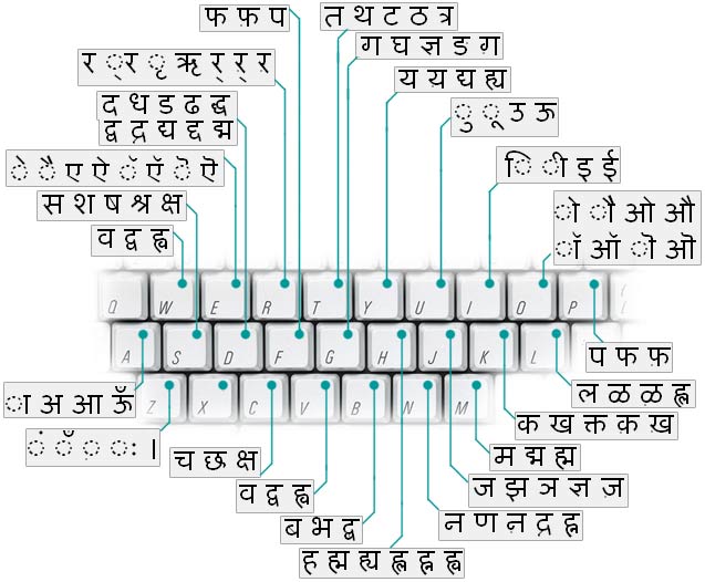 Download Ism Marathi Typing Software Window 10