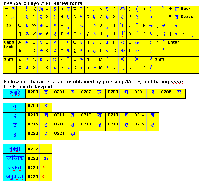 Kiran font keyboard layout