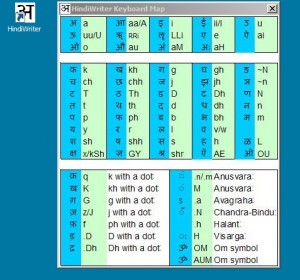 hindiwriter marathi typing software keyboard layout