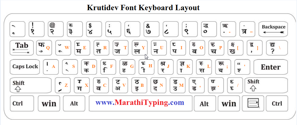 Shree Lipi Typing Chart