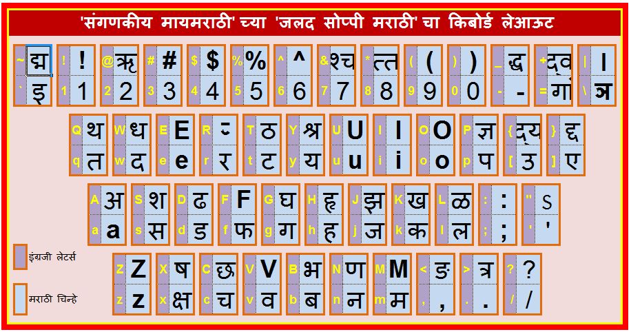 India typing marathi Marathi /